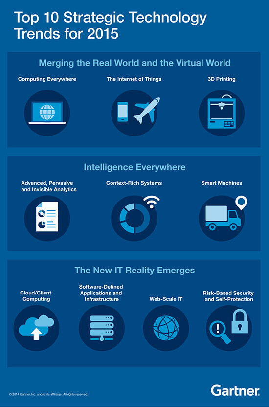 Gartner’s Top 10 Strategic IT Trends For 2015