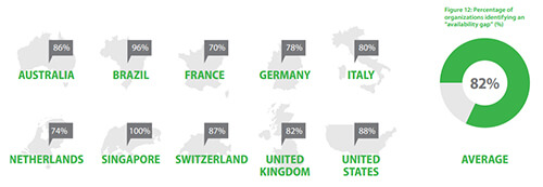 Veeam Availability Report