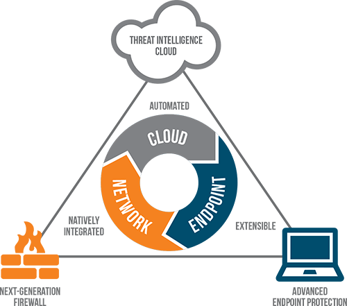 Palo Alto Networks Traps