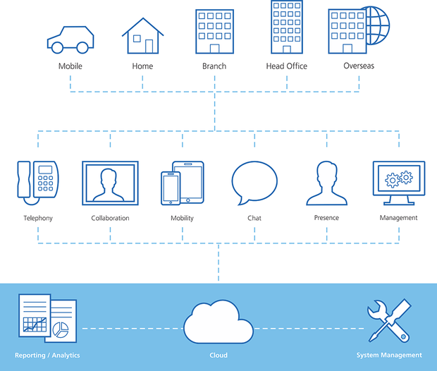 emPOWER Voice overview