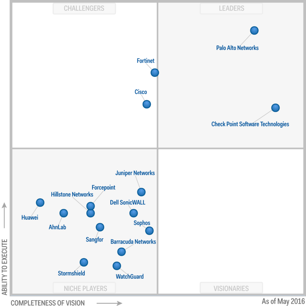 2016 Firewall Magic Quadrant