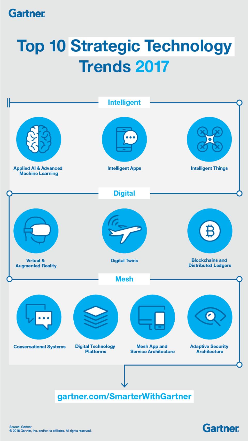 gartners_top_10_strategic_technology_trends_for_2017