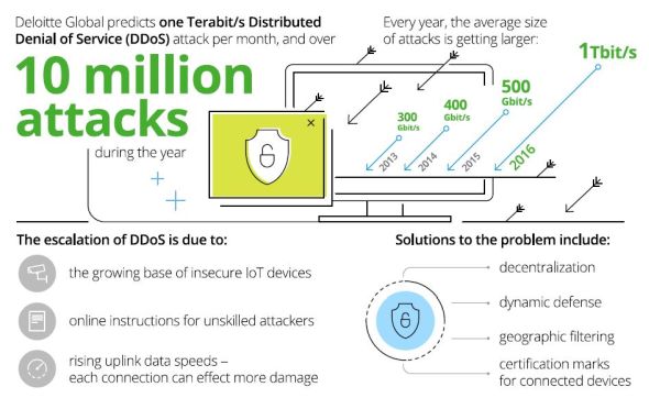 Infographic-DDoS